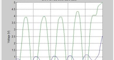 SerialMatlab